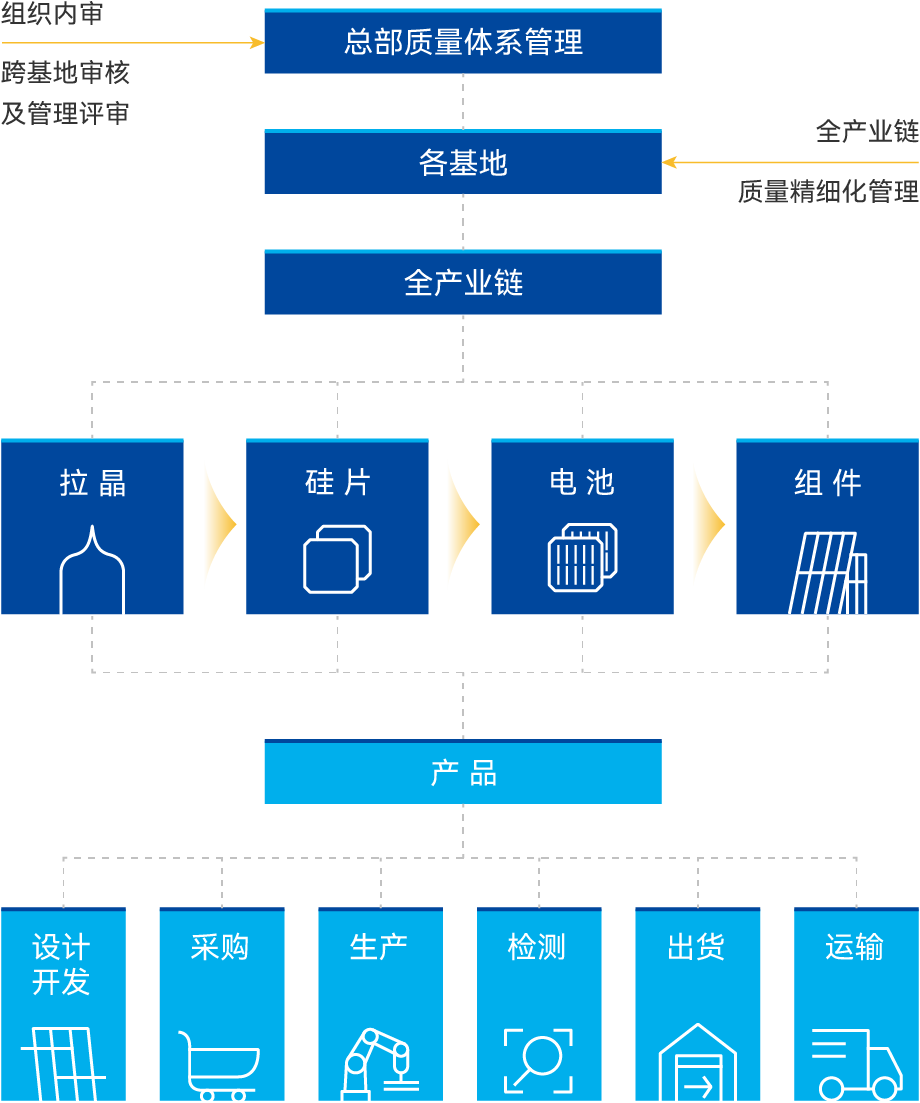 云顶国际(集团)官方网站