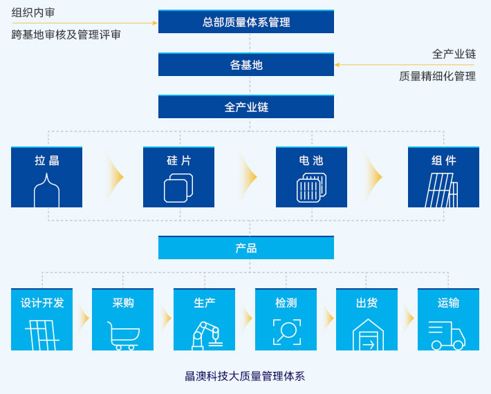 云顶国际(集团)官方网站
