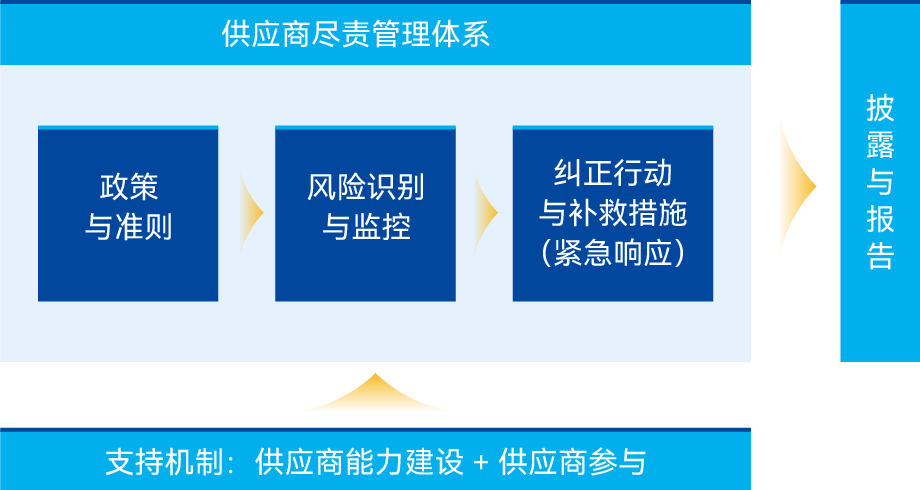 云顶国际(集团)官方网站