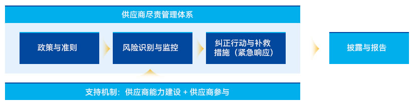 云顶国际(集团)官方网站