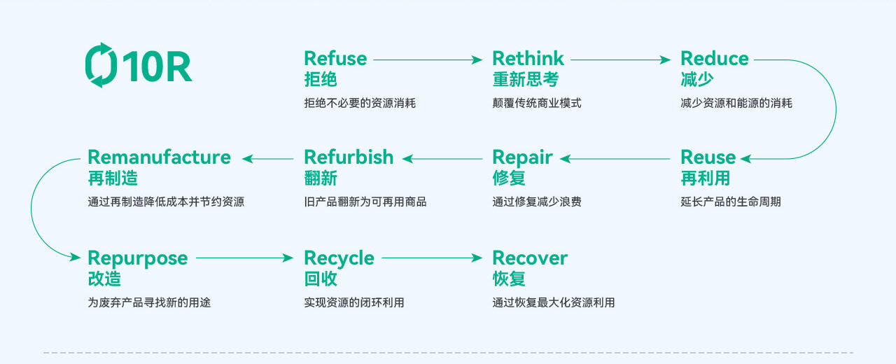 云顶国际(集团)官方网站