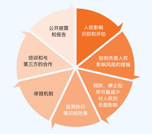 云顶国际(集团)官方网站
