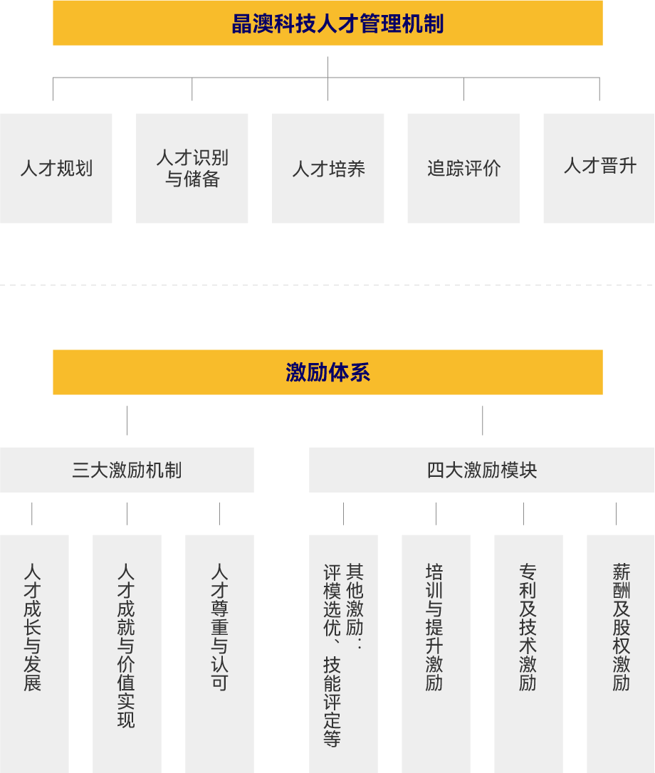 云顶国际(集团)官方网站
