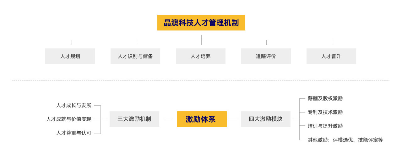 云顶国际(集团)官方网站